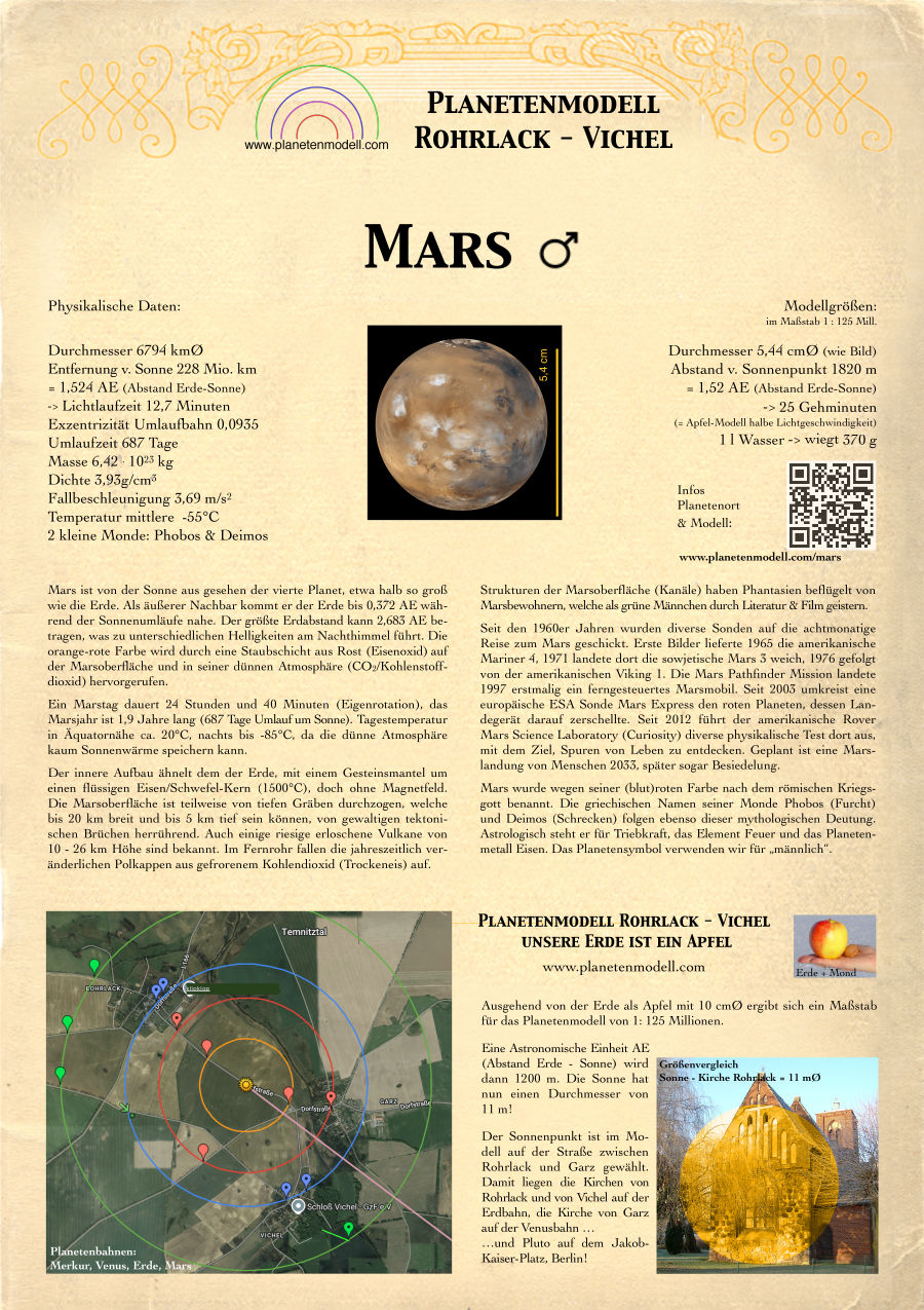 Schautafel Mars
