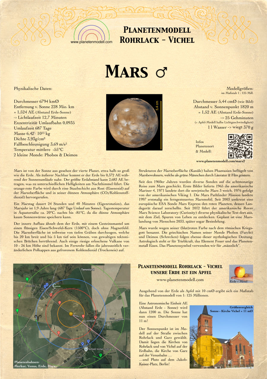 Schautafel Mars