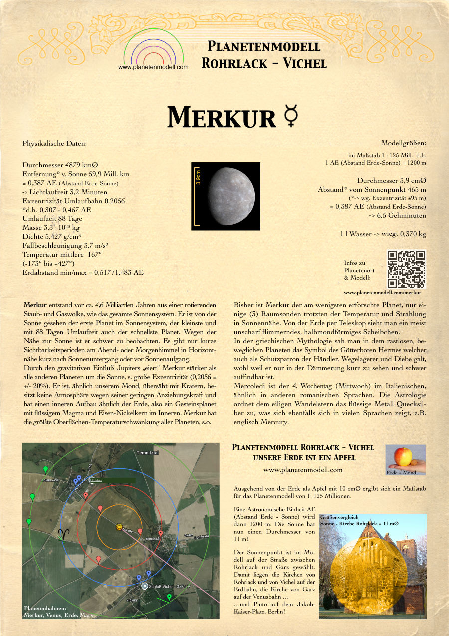 Schautafel Merkur